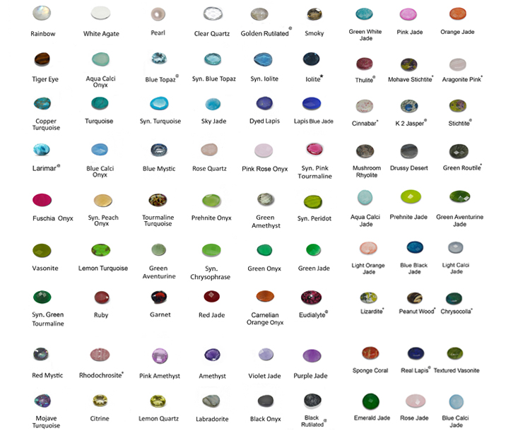 Stone Chart